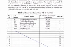 Merit list